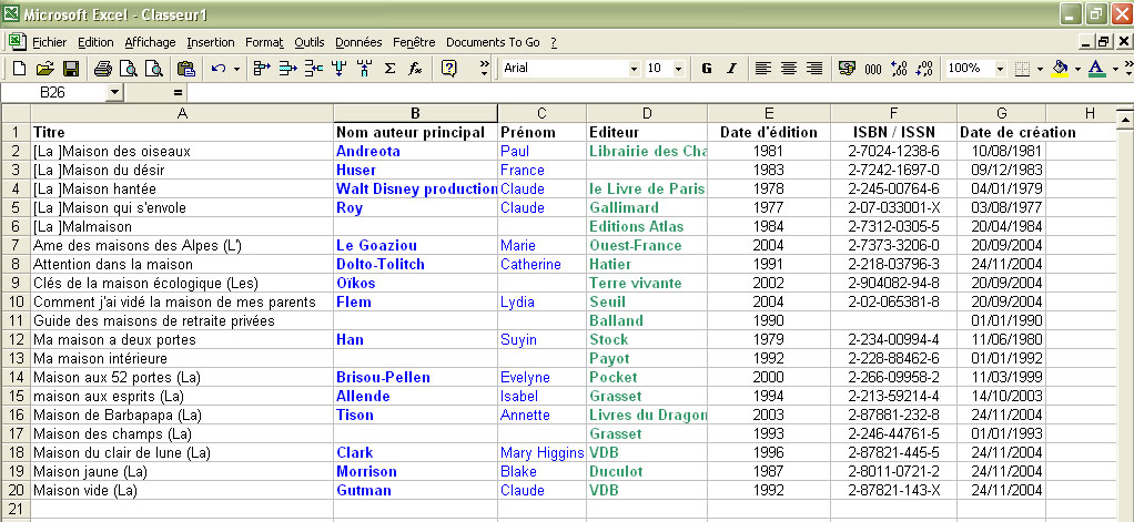 Éditions et statistiques