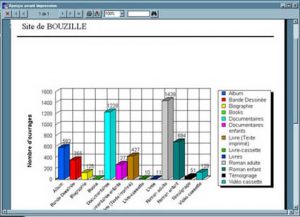 Statistiques par site